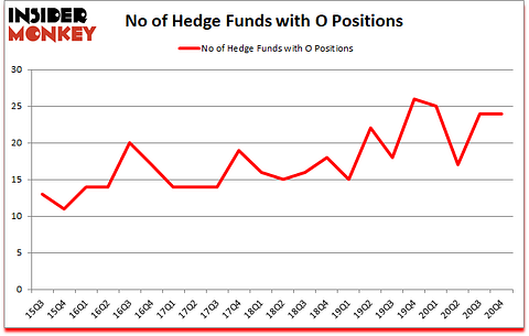 Is O A Good Stock To Buy?