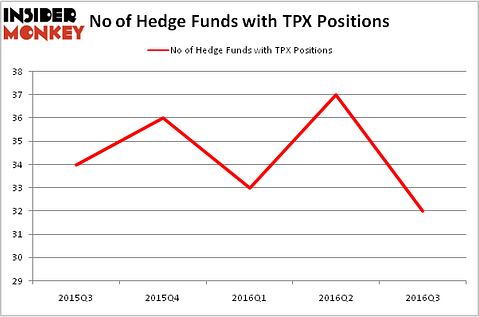 HedgeFundSentimentChart