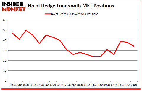 Is MET A Good Stock To Buy?