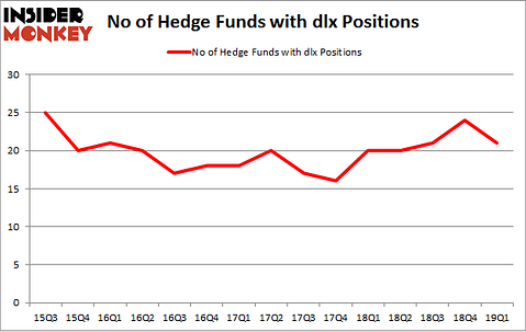 No of Hedge Funds with DLX Positions