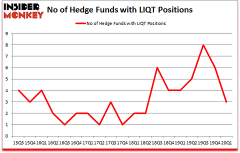 Is LIQT A Good Stock To Buy?