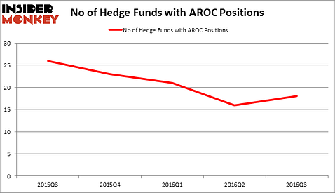 HedgeFundSentimentChart