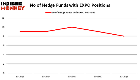 HedgeFundSentimentChart