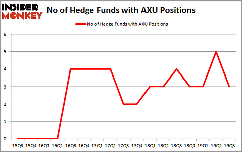 Is AXU A Good Stock To Buy?