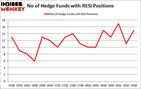 Is Altisource Residential Corporation (NYSE:RESI) A Good Stock To Buy?