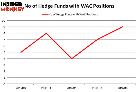 HedgeFundSentimentChart