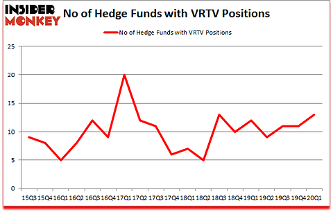 Is VRTV A Good Stock To Buy?