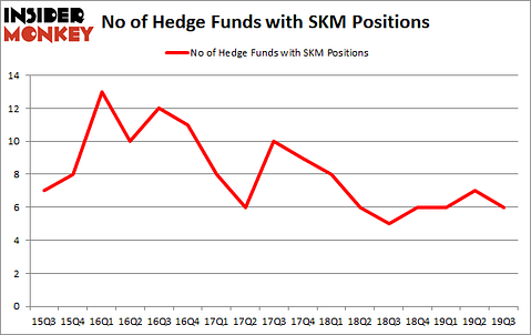 Is SKM A Good Stock To Buy?