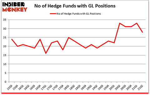 Is GL A Good Stock To Buy?