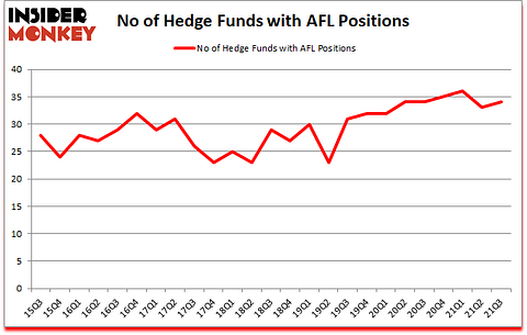 Is AFL A Good Stock To Buy?