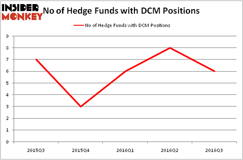 HedgeFundSentimentChart