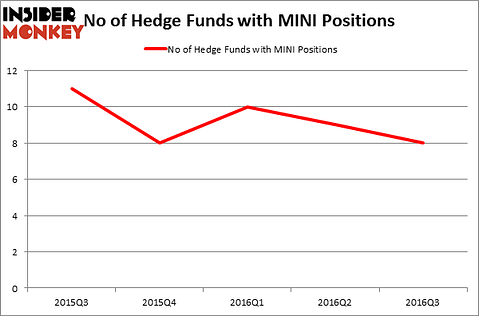 HedgeFundSentimentChart