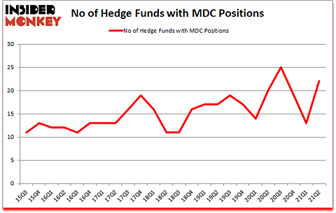 Is MDC A Good Stock To Buy?