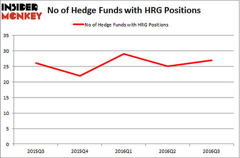 HRG Chart