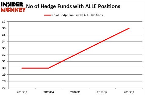 HedgeFundSentimentChart