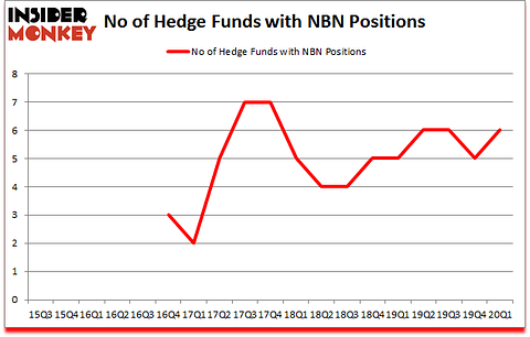 Is NBN A Good Stock To Buy?