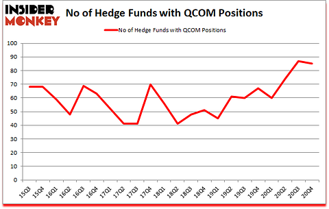 Is QCOM A Good Stock To Buy?