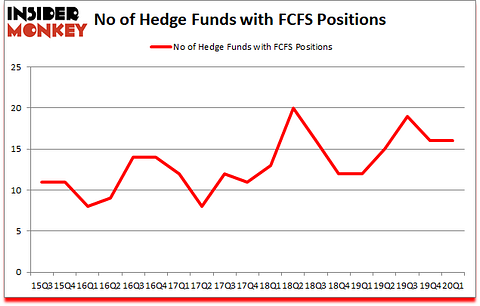 Is FCFS A Good Stock To Buy?