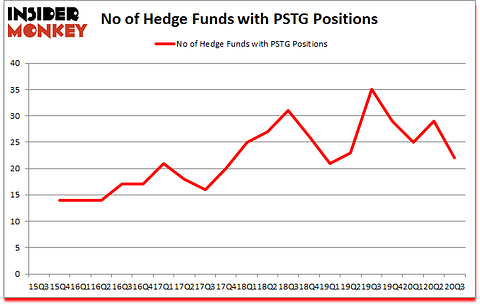 Is PSTG A Good Stock To Buy?