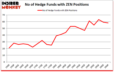 Is ZEN A Good Stock To Buy?