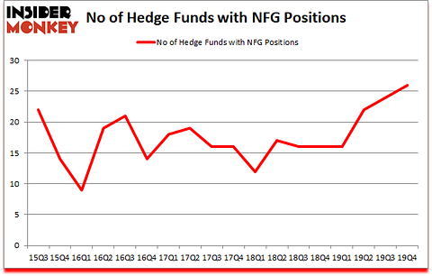 Is NFG A Good Stock To Buy?