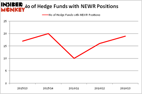 HedgeFundSentimentChart
