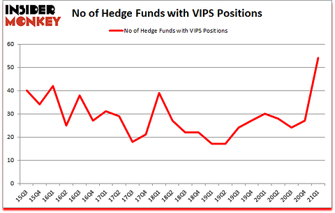 Is VIPS A Good Stock To Buy?