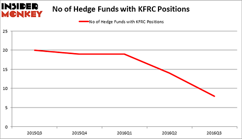 HedgeFundSentimentChart