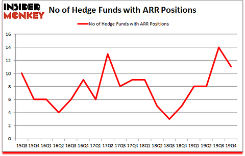 Is ARR A Good Stock To Buy?