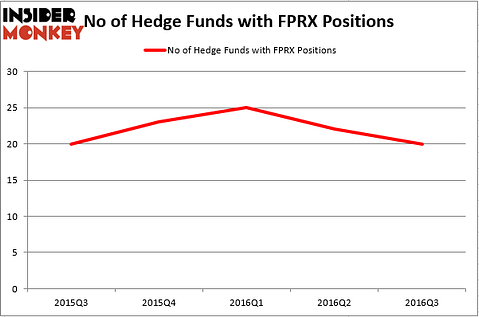 HedgeFundSentimentChart (58)