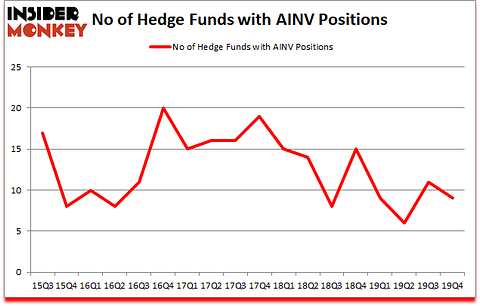 Is AINV A Good Stock To Buy?