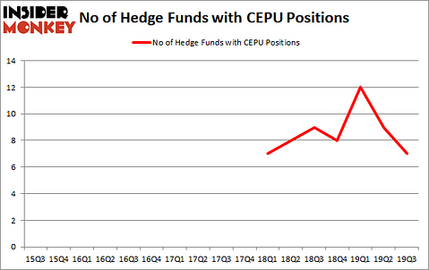 Is CEPU A Good Stock To Buy?