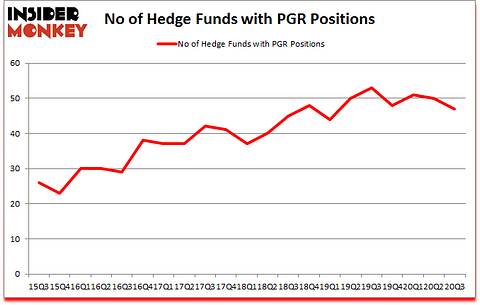 Is PGR A Good Stock To Buy?