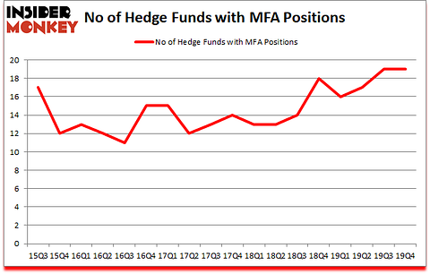 Is MFA A Good Stock To Buy?