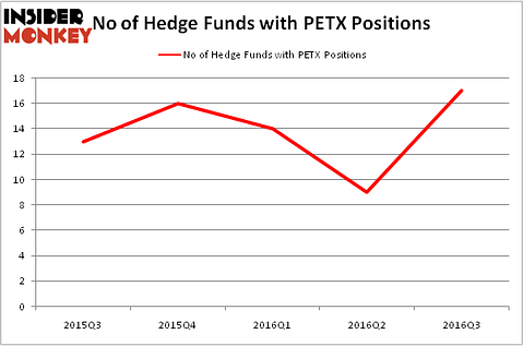 HedgeFundSentimentChart