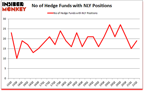 Is NLY A Good Stock To Buy?