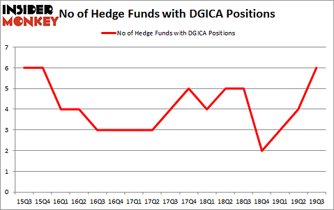 Is DGICA A Good Stock To Buy?
