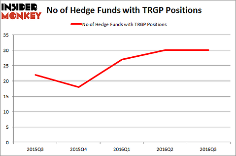 TRGP Chart