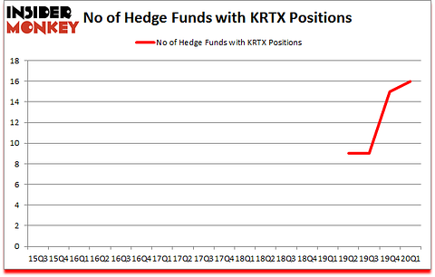 Is KRTX A Good Stock To Buy?