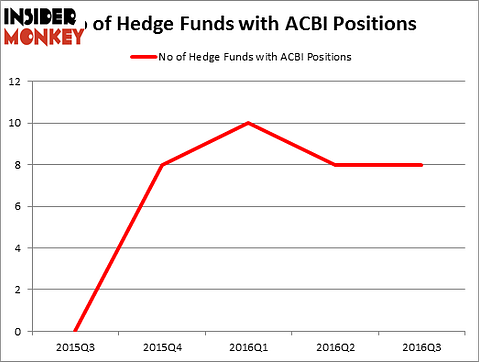 HedgeFundSentimentChart