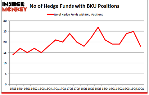 Is BKU A Good Stock To Buy?