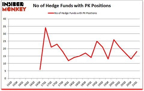 Is PK A Good Stock To Buy?
