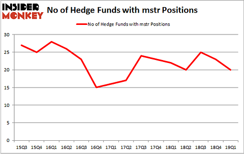 No of Hedge Funds with MSTR Positions