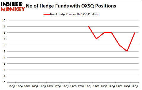 Is OXSQ A Good Stock To Buy?