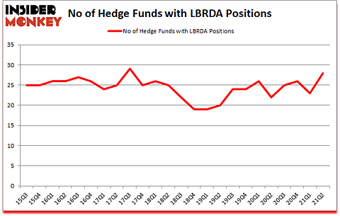 Is LBRDA A Good Stock To Buy?