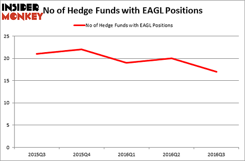 HedgeFundSentimentChart
