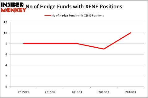 HedgeFundSentimentChart
