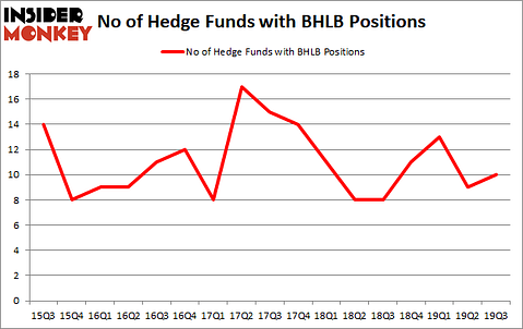 Is BHLB A Good Stock To Buy?