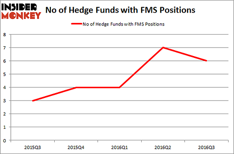 FMS Chart