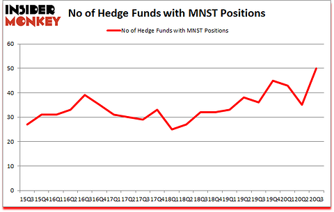 Is MNST A Good Stock To Buy?